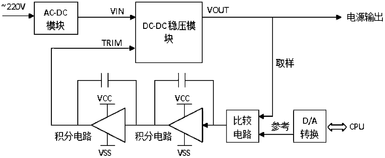 A Halogen Lamp Driving Circuit for Infrared Polarized Light Therapy Apparatus