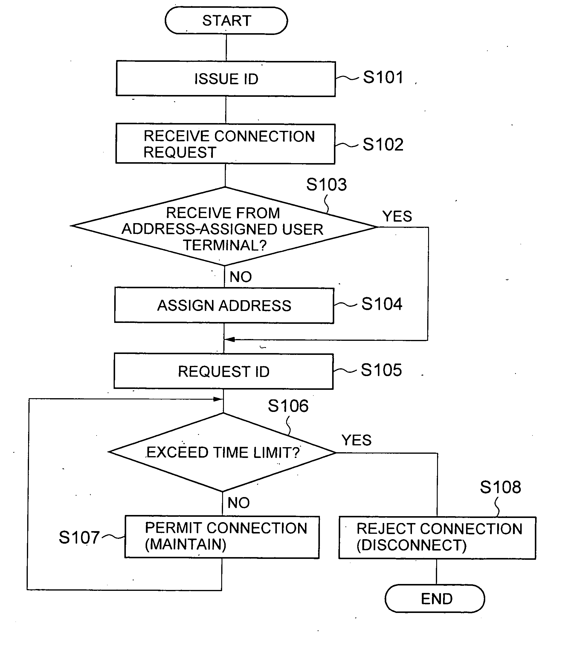 Access control apparatus and access control method