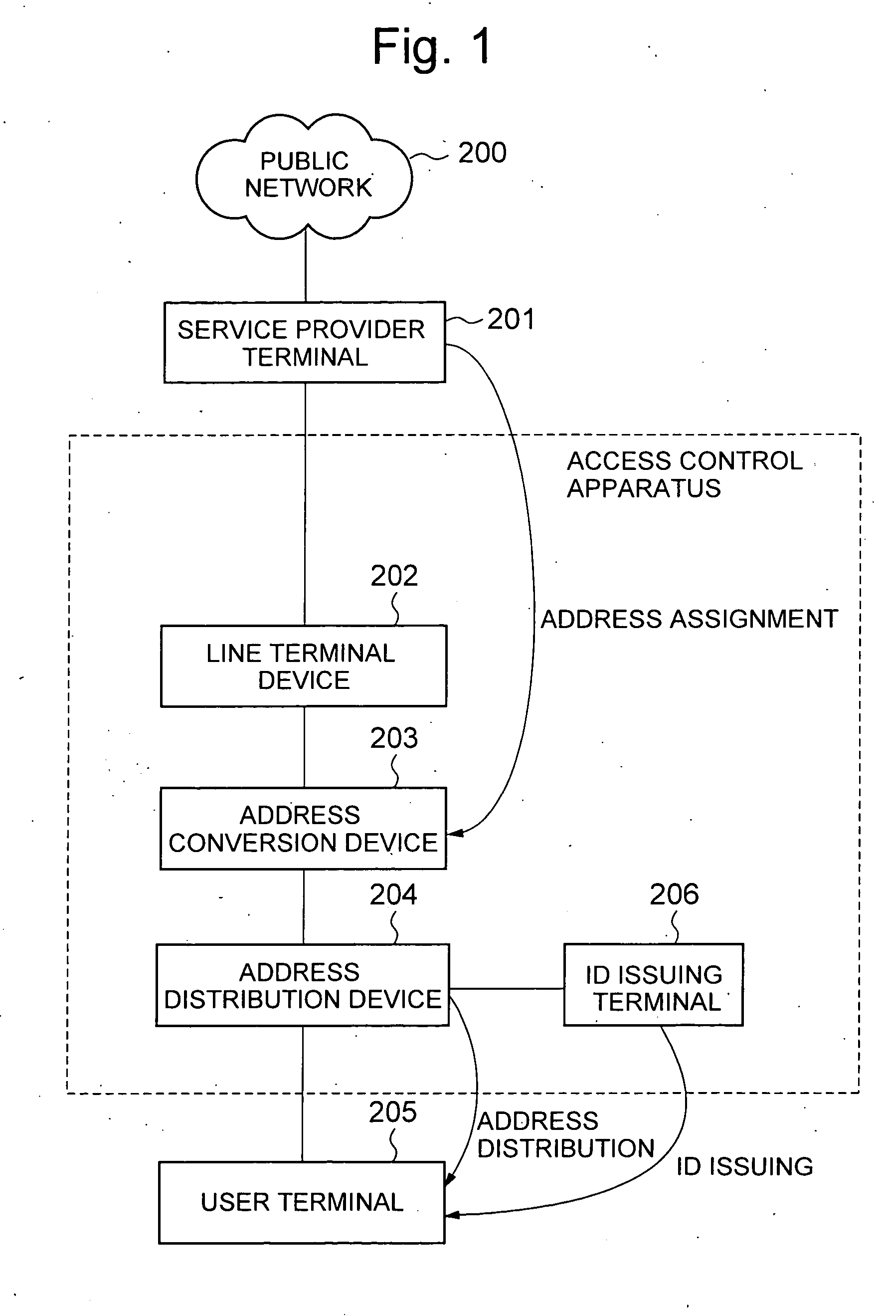 Access control apparatus and access control method