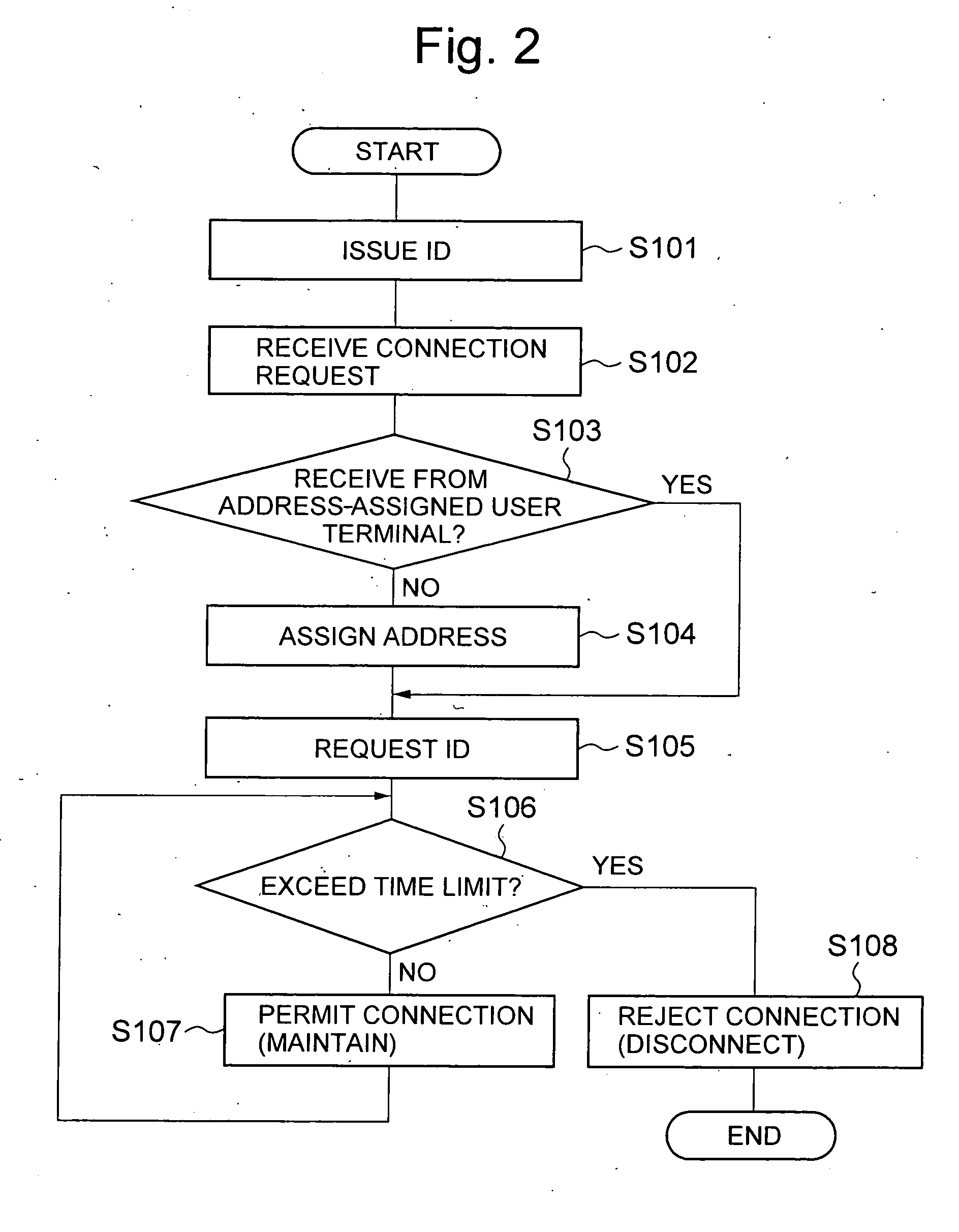 Access control apparatus and access control method