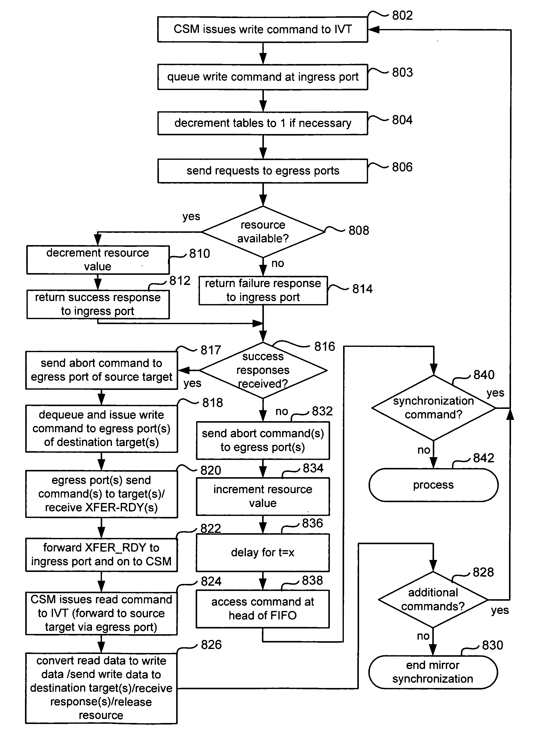 Systems and methods to avoid deadlock and guarantee mirror consistency during online mirror synchronization and verification