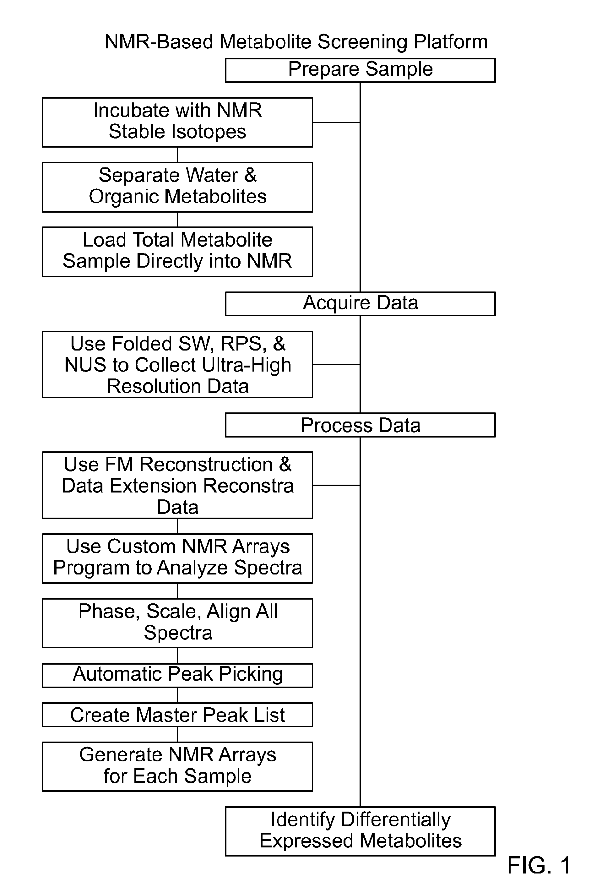 Nmr-based metabolite screening platform