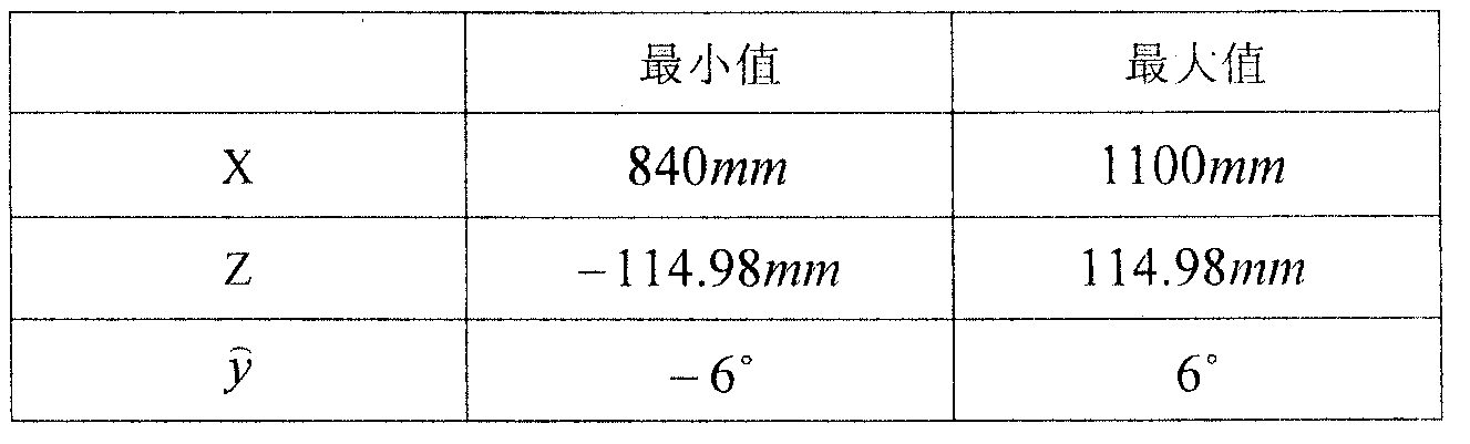 Attitude appearance measurement plane sensor