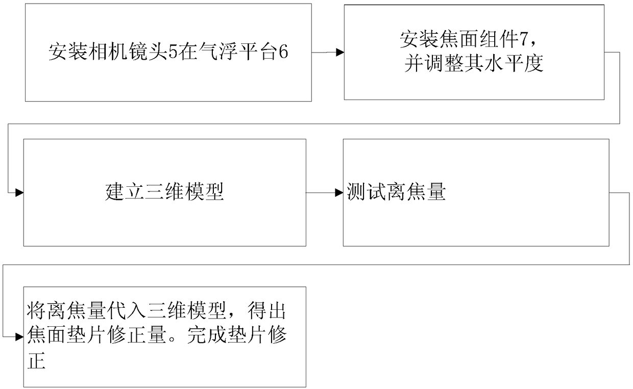 Space mapping camera focal plane installation and adjustment device and method