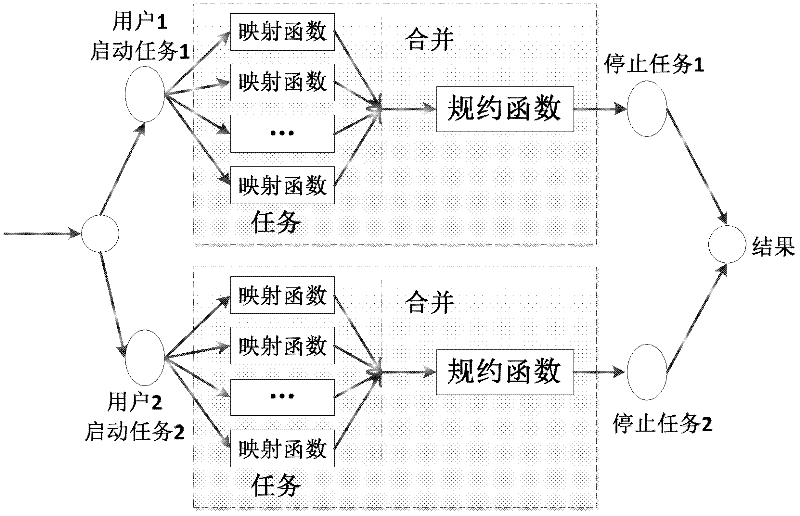 Video transcoding method based on image group in cloud environment