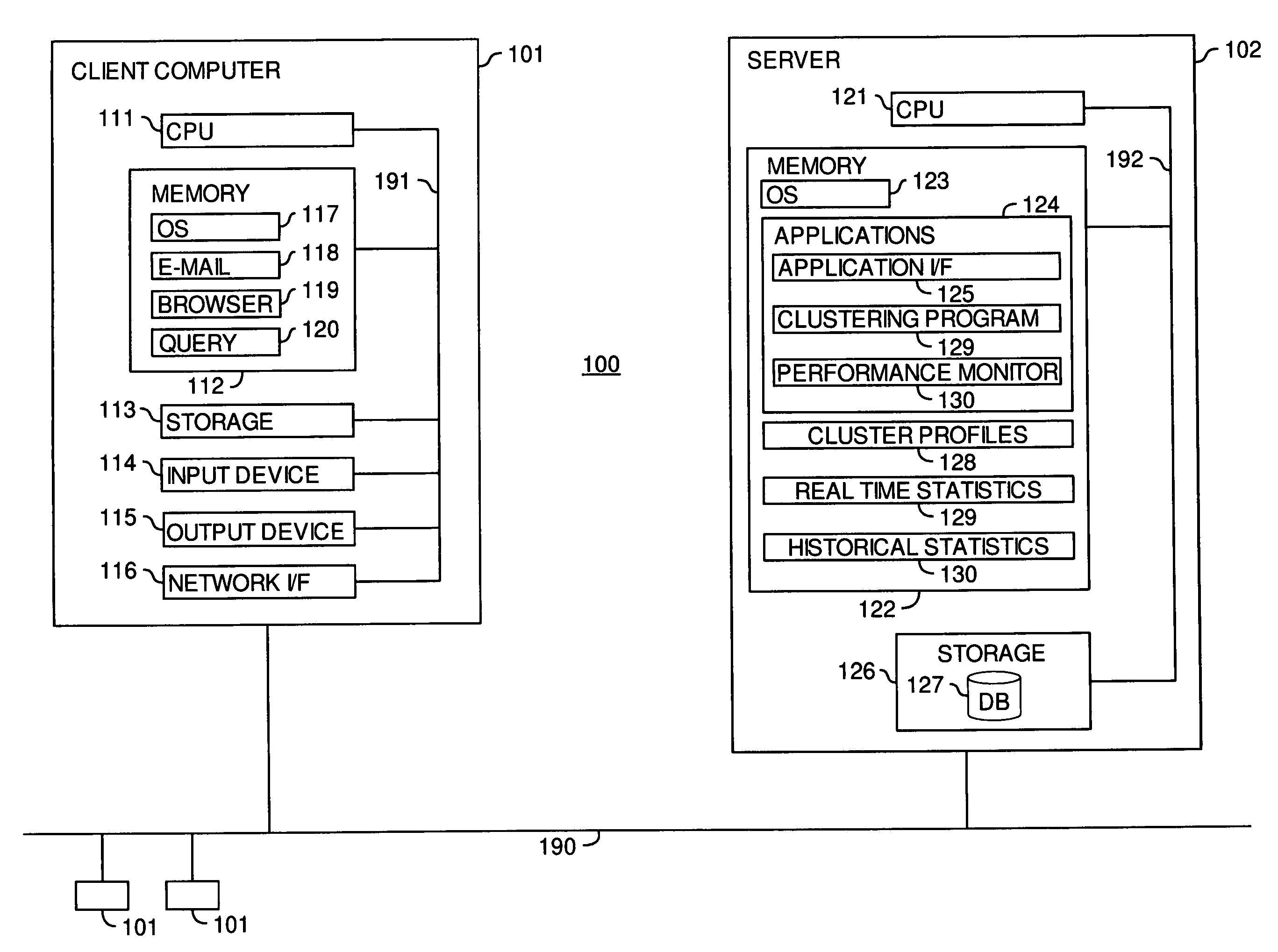 Clustering process for software server failure prediction