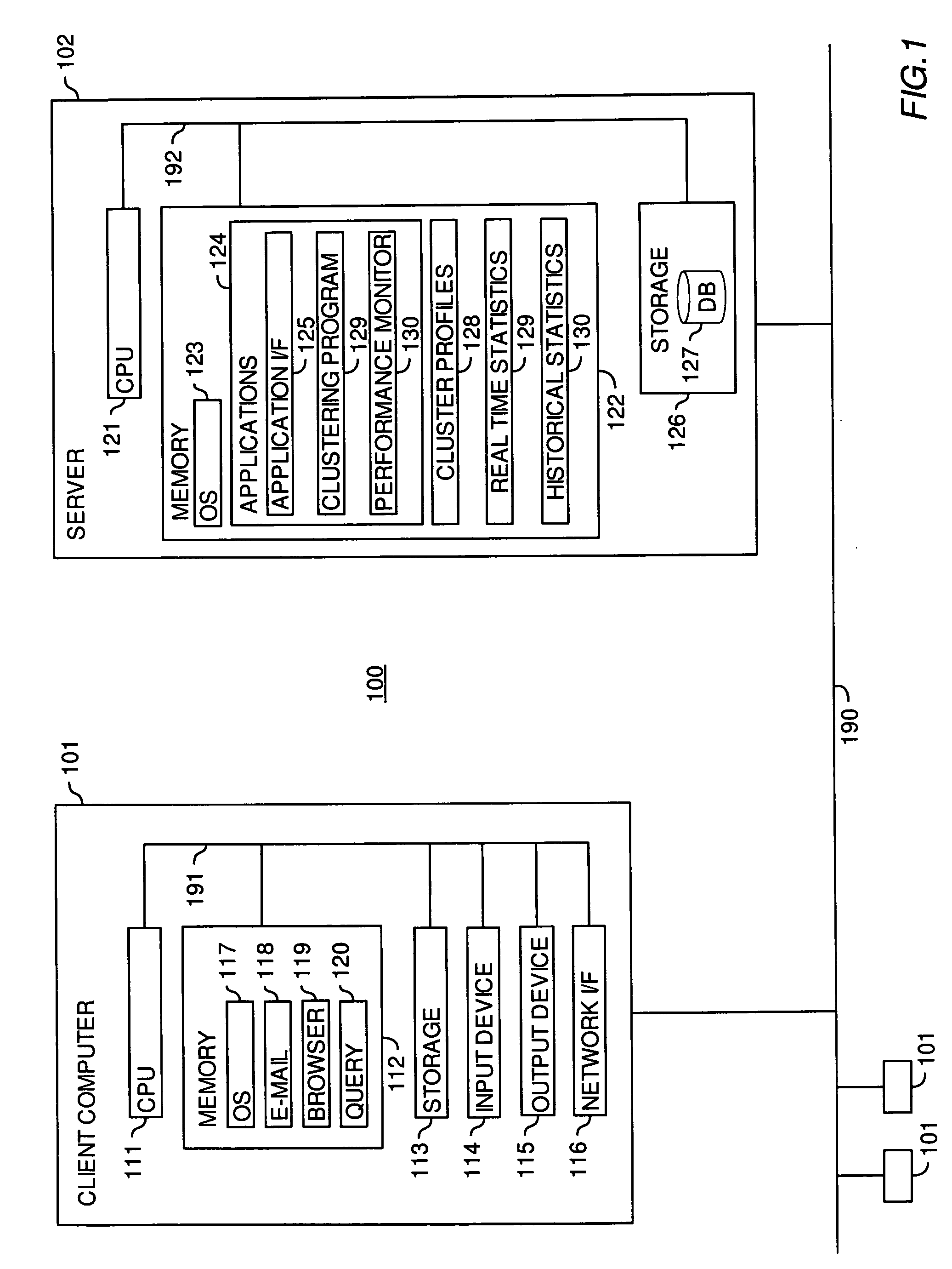 Clustering process for software server failure prediction