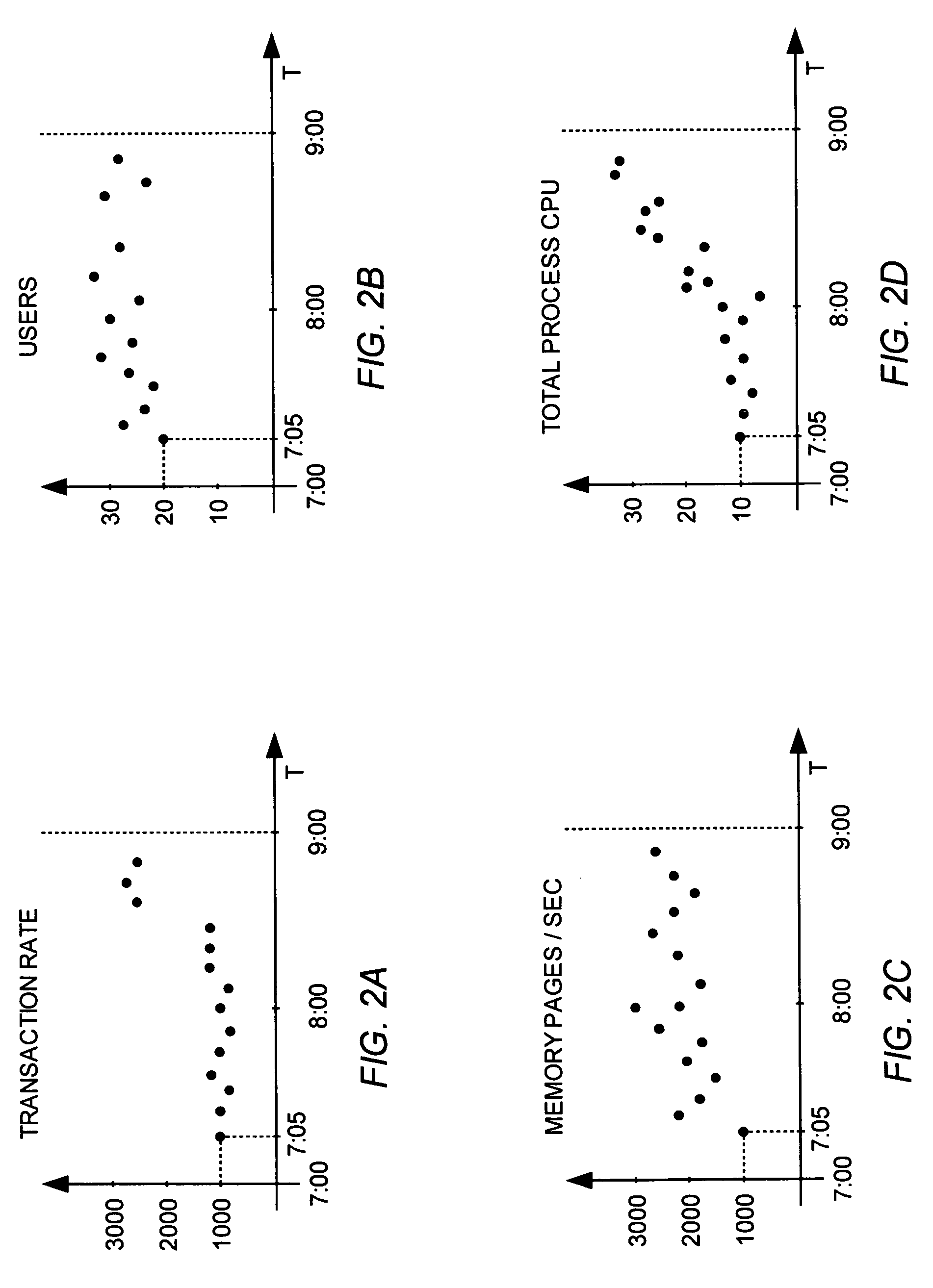 Clustering process for software server failure prediction