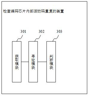 Method and device for checking rolling code repetition in coding chip