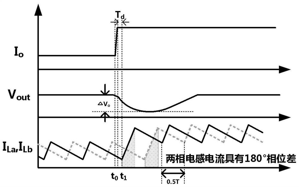 Multiphase series capacitor DC-DC converter and control method