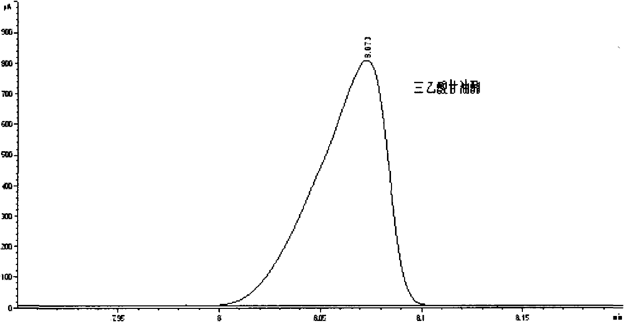 Method for detecting glyceroltriacetate in cigarette filter rods