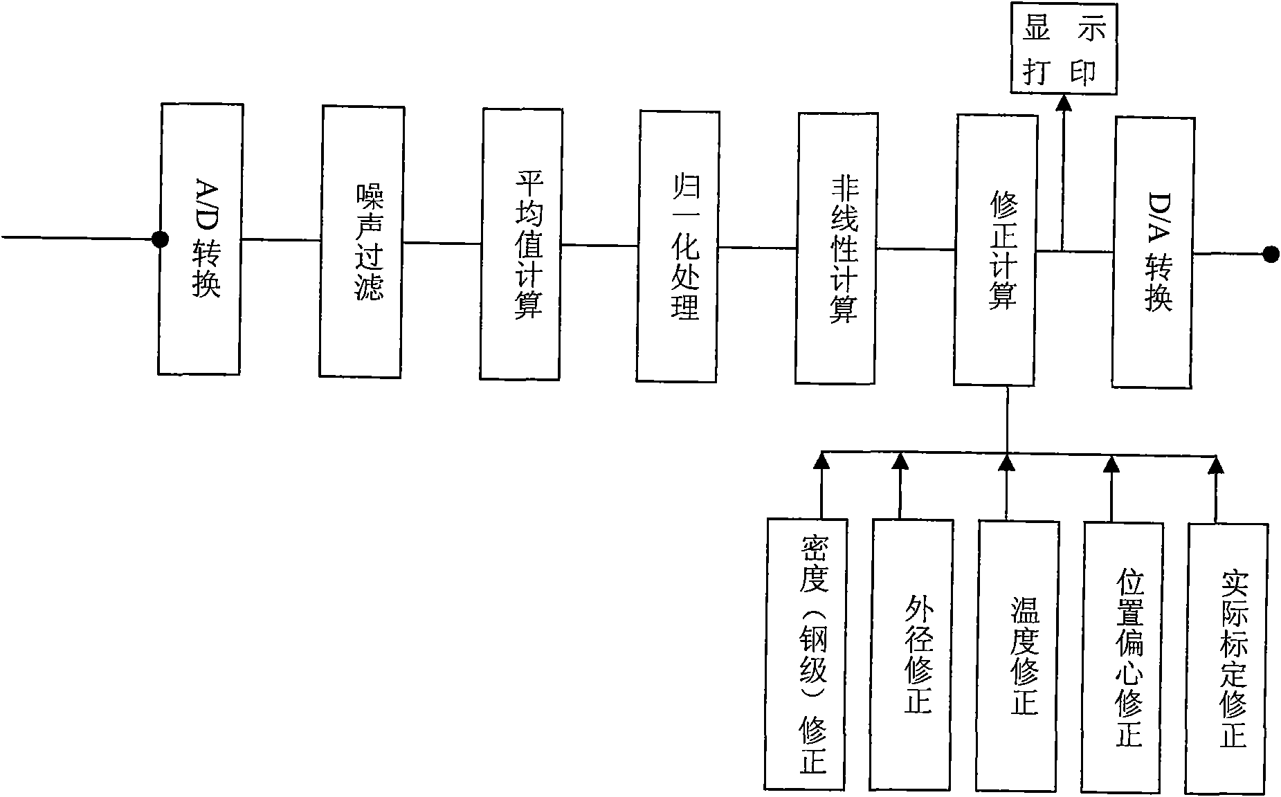 Device for online measuring wall thickness of hot-rolled metal pipe by using gamma rays