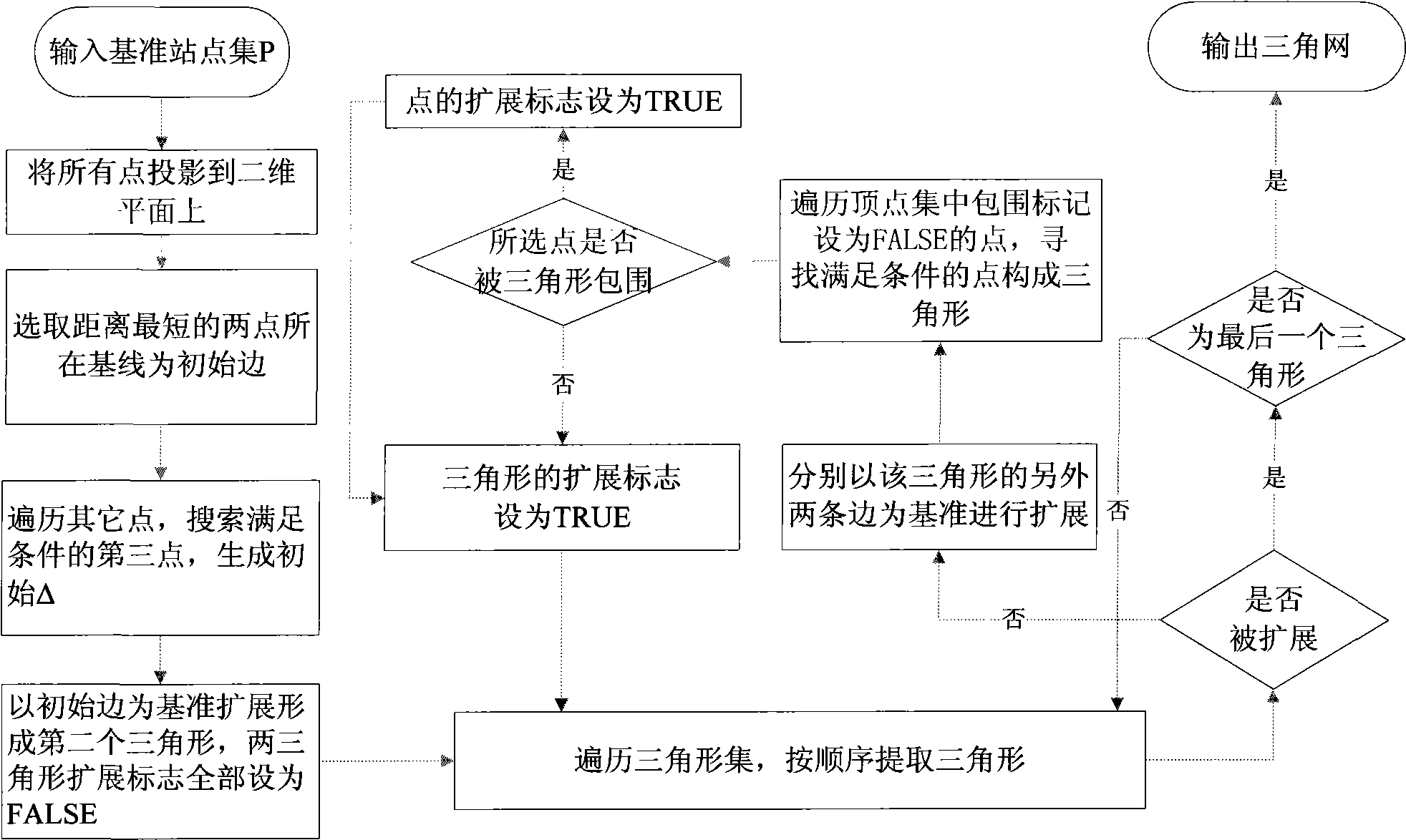 GNSS network differential positioning reference station network construction method and dynamic updating method