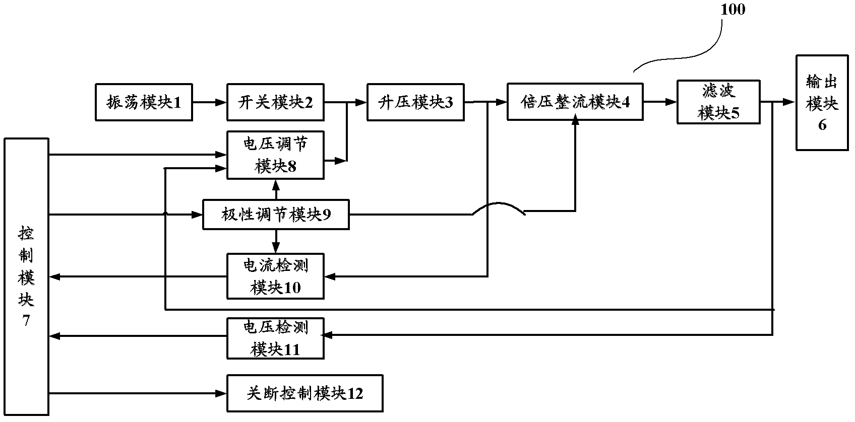 Electron spray ionization (ESI) source and controllable high-voltage direct current power supply for ESI source