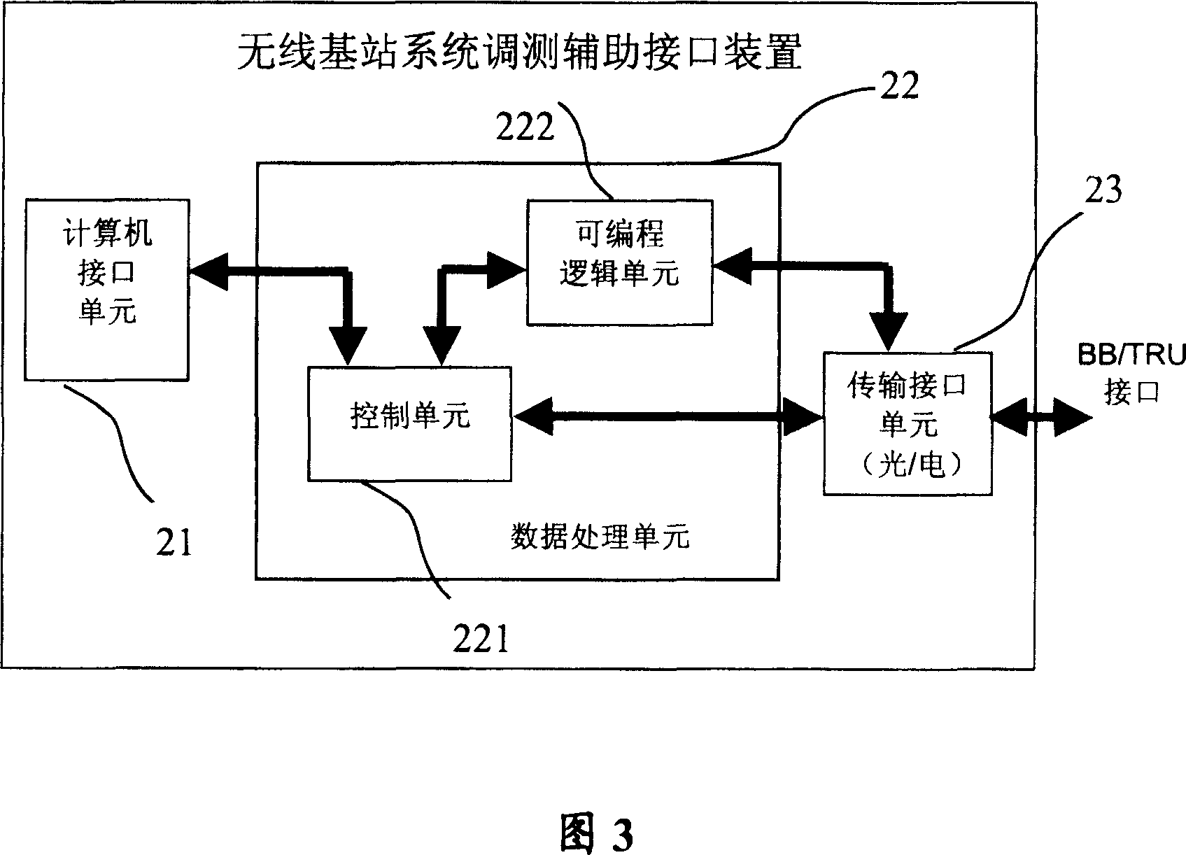 Reglation testing axiliary interface device of radio base station and testing system using it