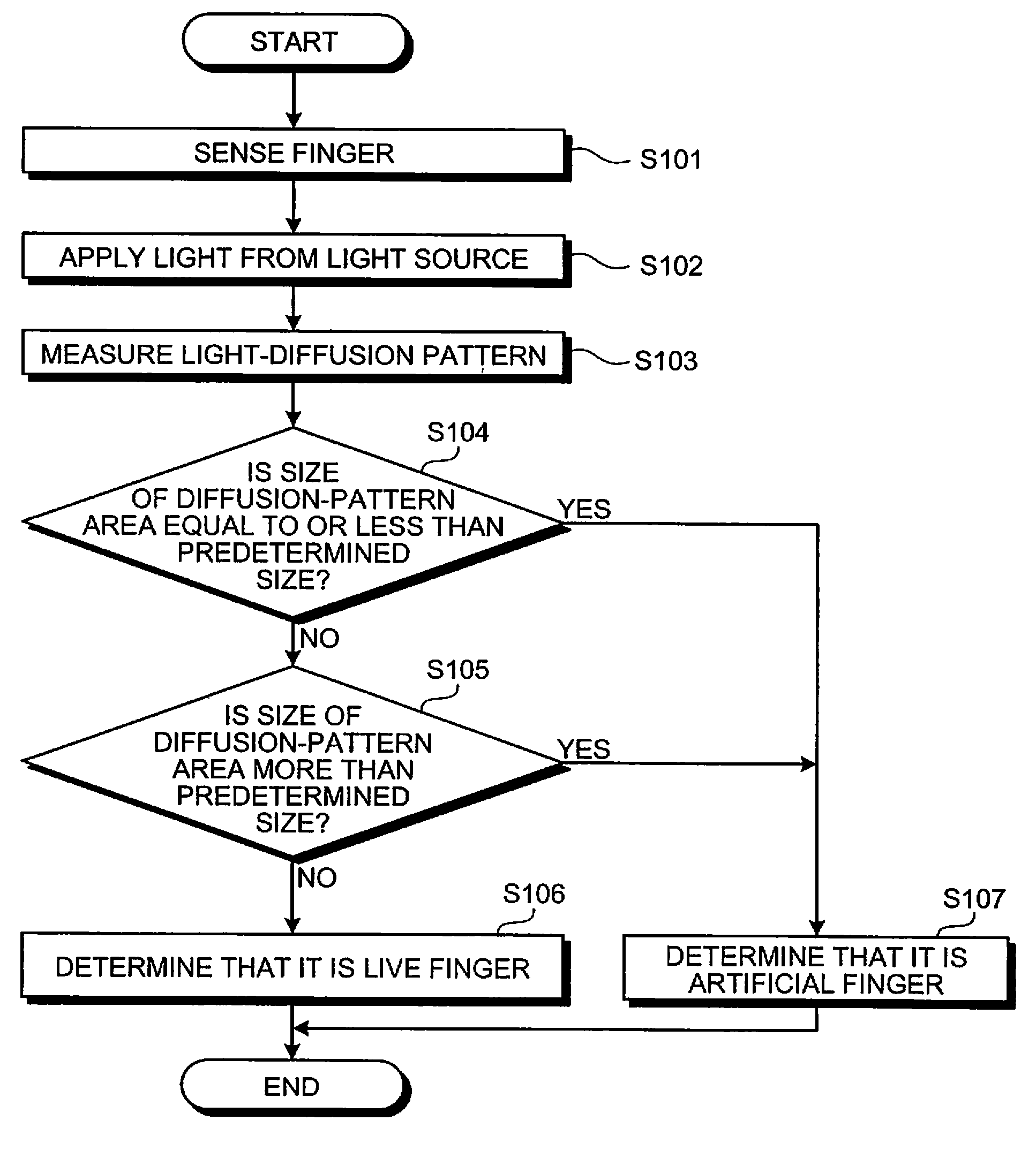 Fingerprint authenticating apparatus, live-finger determining apparatus, and live-finger determining method