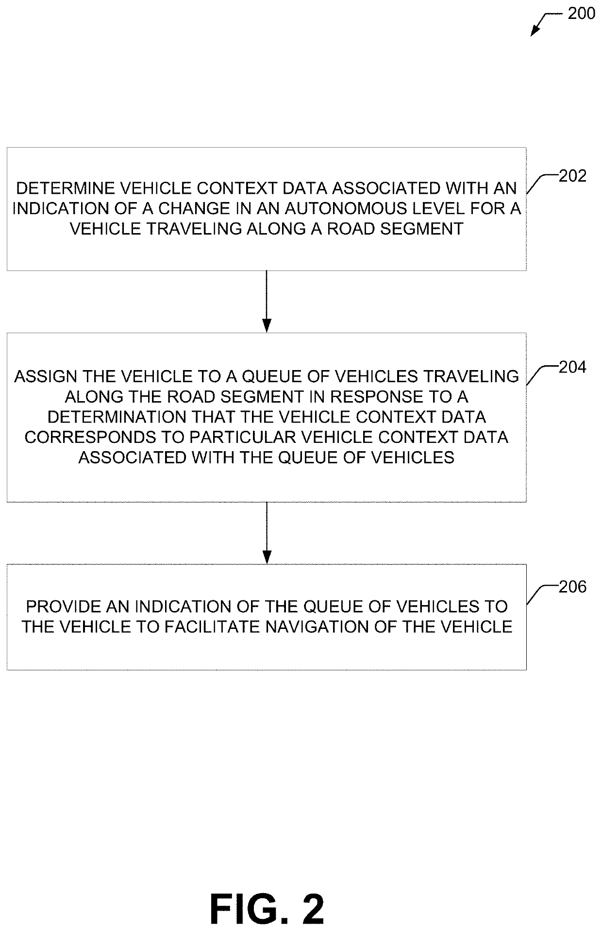 Method, apparatus, and computer program product for organizing autonomous vehicles in an autonomous transition region