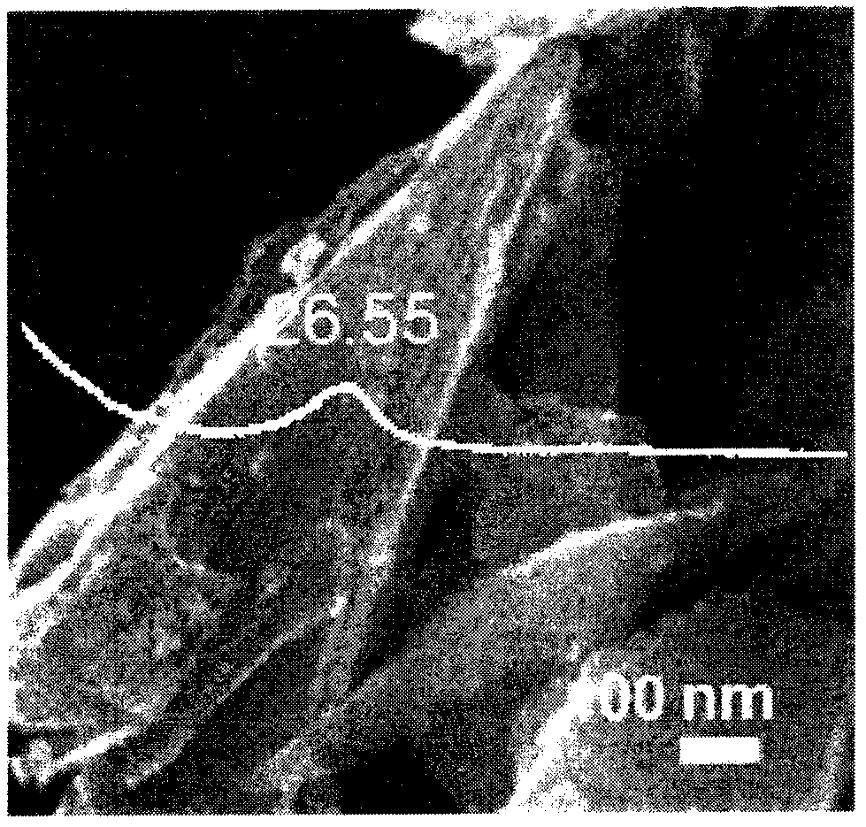 Preparation method and application of nitrogen-doped porous carbon negative electrode material