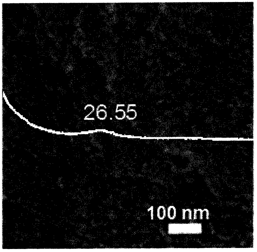 Preparation method and application of nitrogen-doped porous carbon negative electrode material