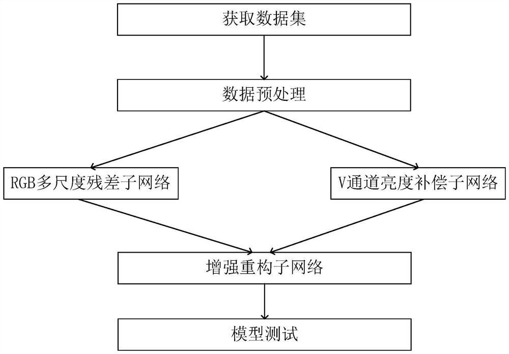 Underwater image enhancement method based on brightness compensation residual network