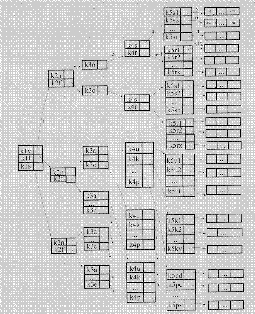 Advertisement release method and system