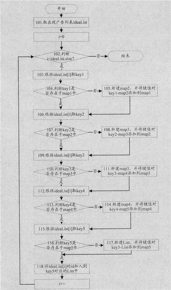 Advertisement release method and system