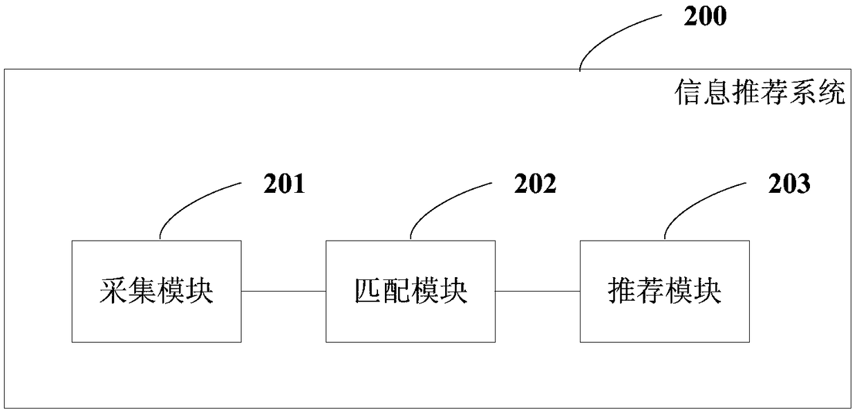 Information recommendation method and system, storage medium, electronic equipment and vehicle