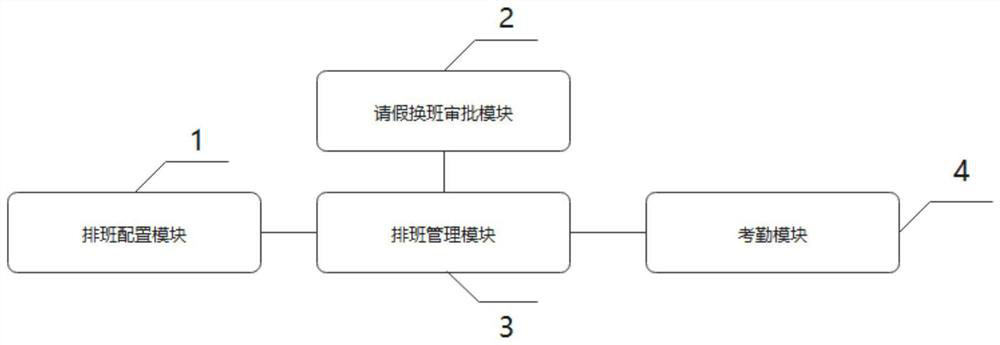 Customer service staff scheduling system