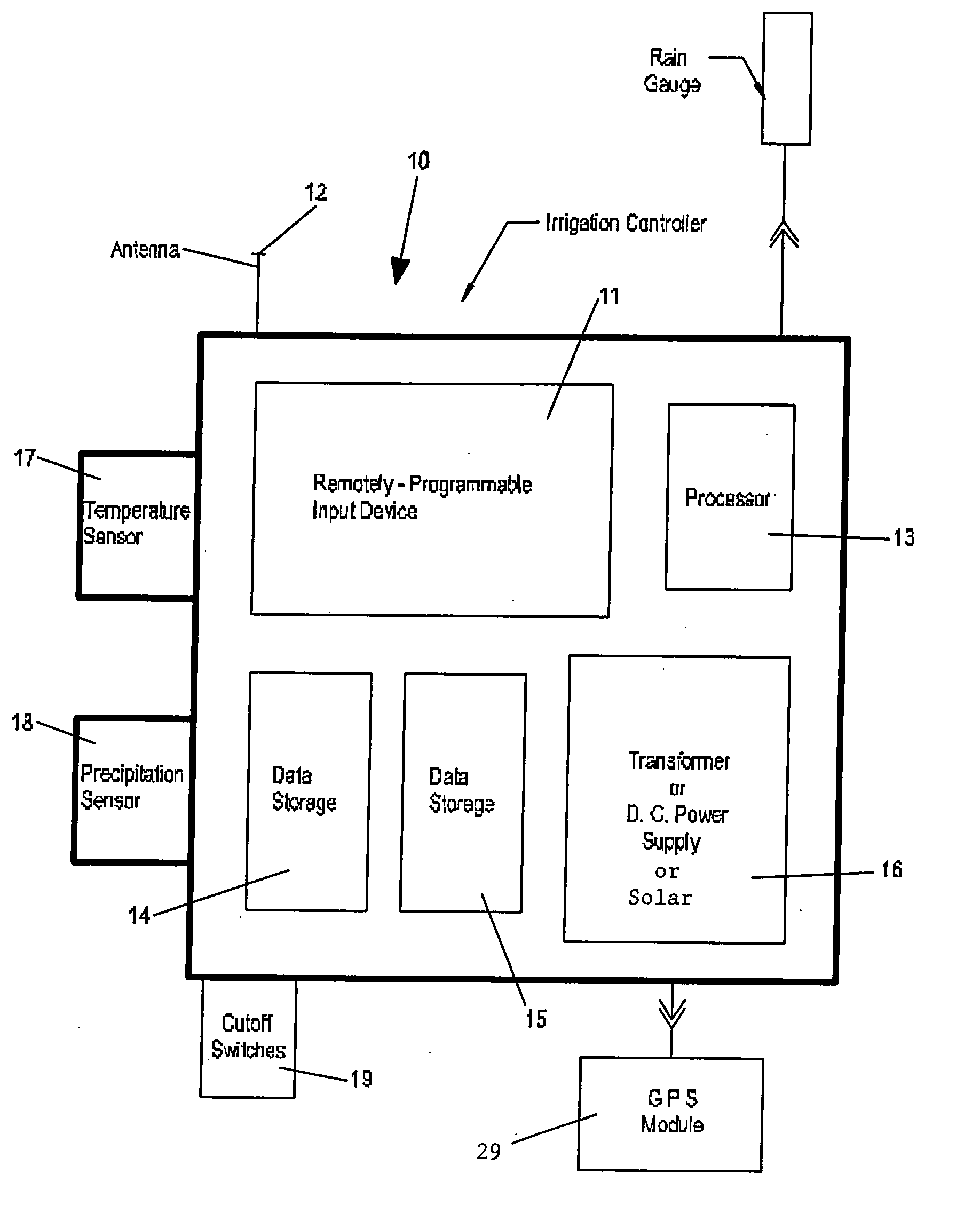 Irrigation water conservation with temperature budgeting and time of use technology