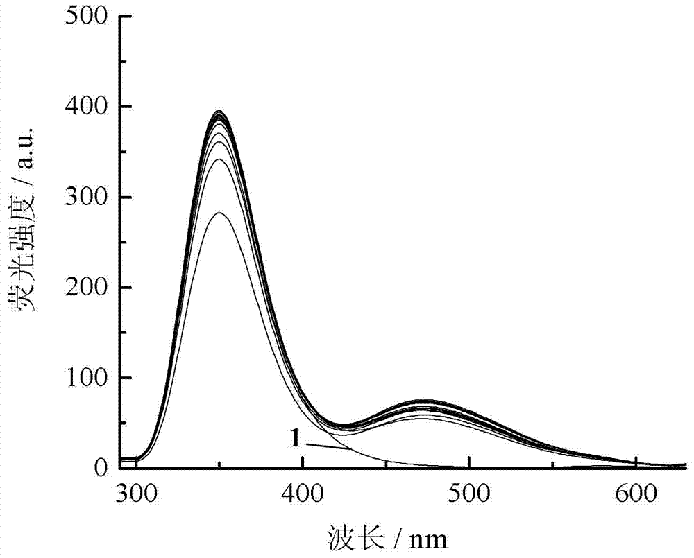 Application of dual-fluorophore ratio fluorescence molecular probe for non-fluorescence resonance energy transfer