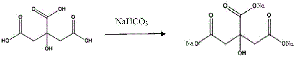 Preparation method of piperacillin sodium and tazobactam sodium for injection