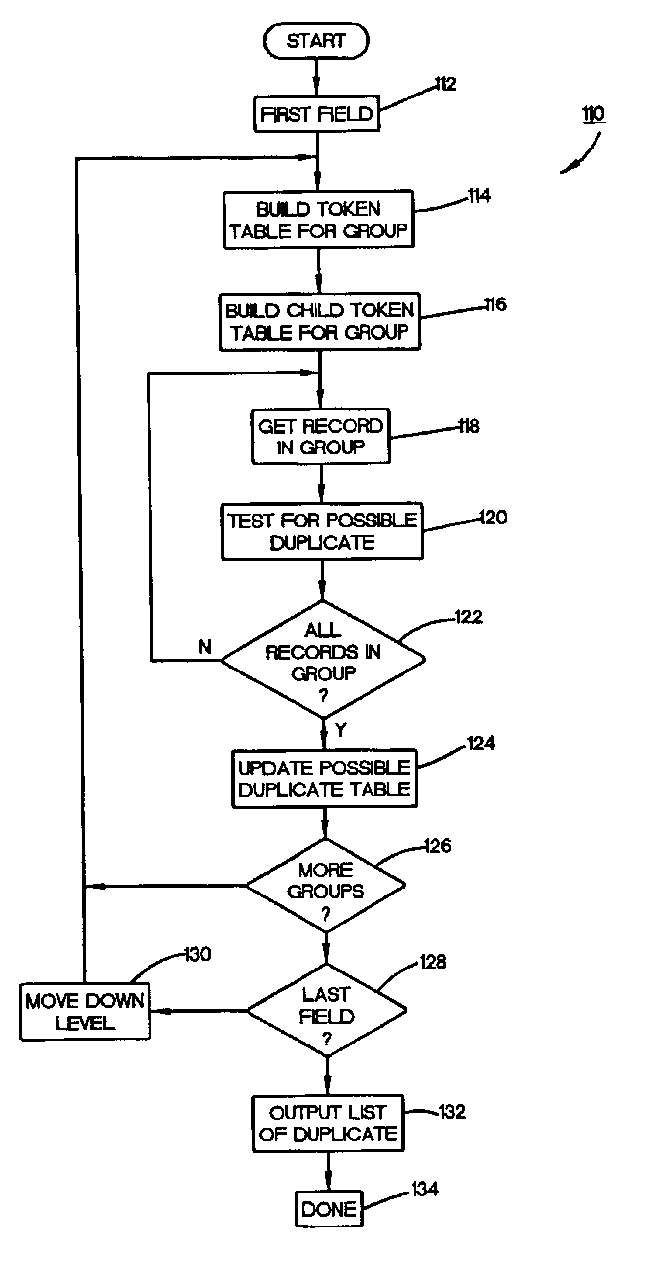 Detecting duplicate records in database