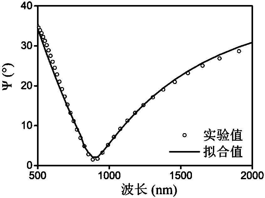 Surface film plasmon resonance-based metal film measuring device and method