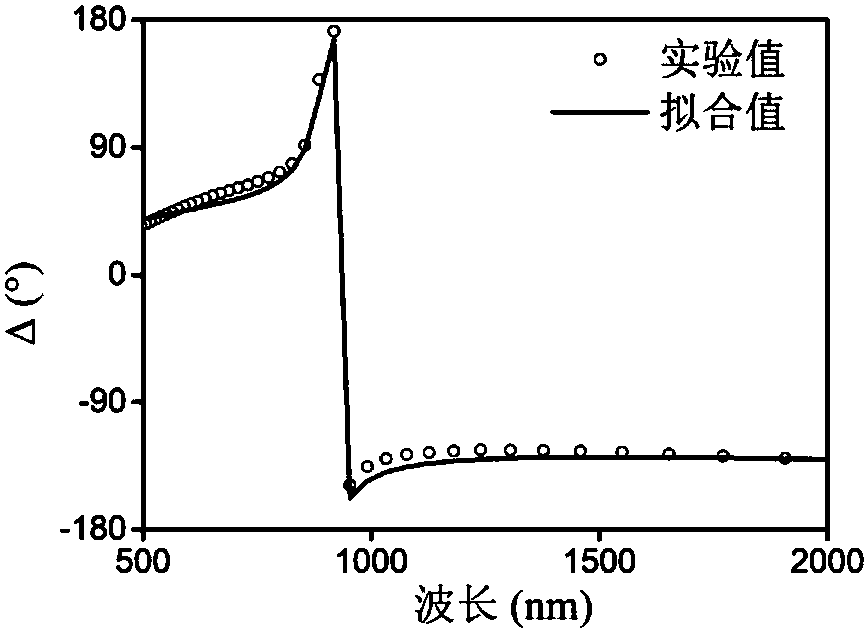 Surface film plasmon resonance-based metal film measuring device and method