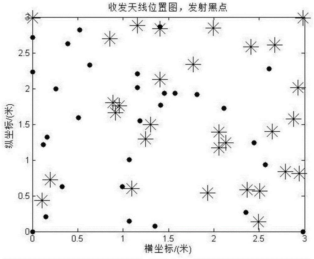 Genetic algorithm-based MIMO-SAR planar array antenna array element position optimization method