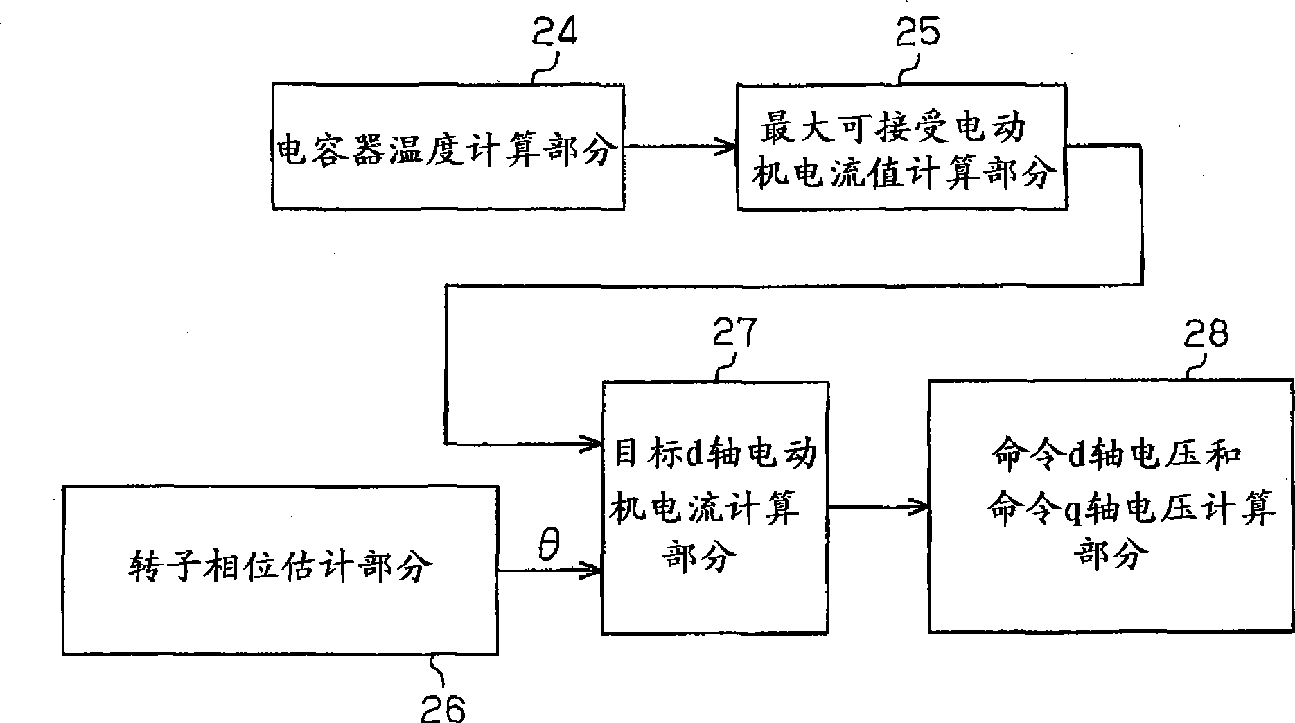 Method and apparatus for controlling electric motor