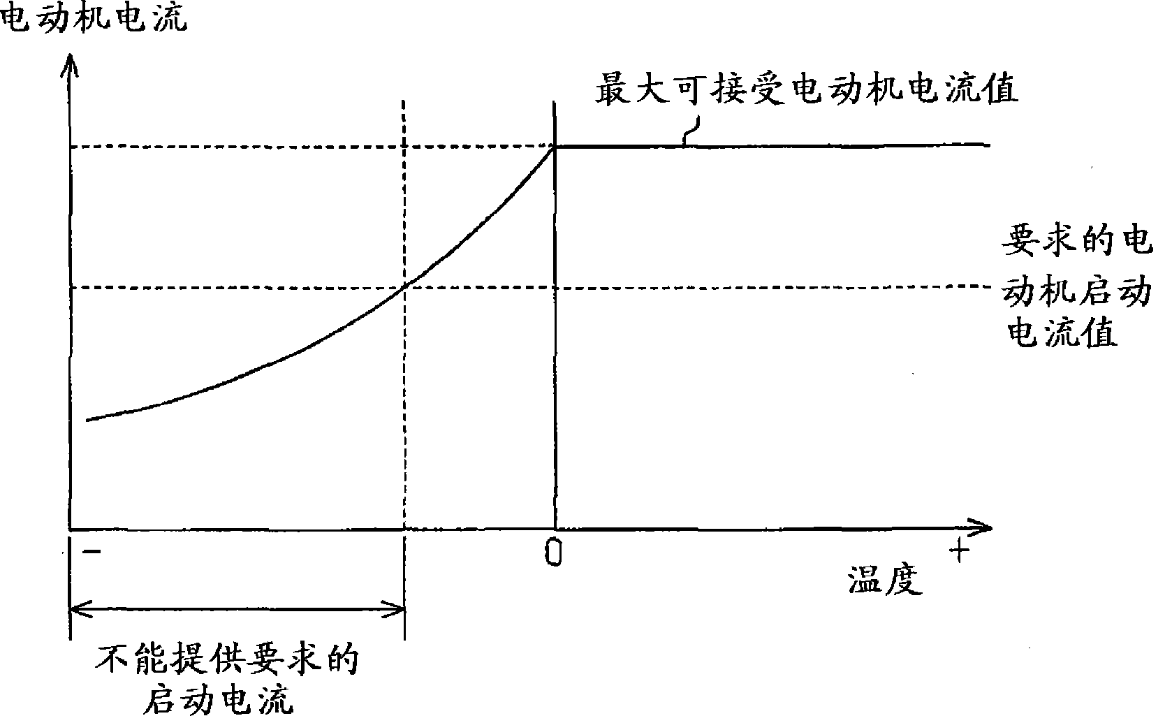 Method and apparatus for controlling electric motor