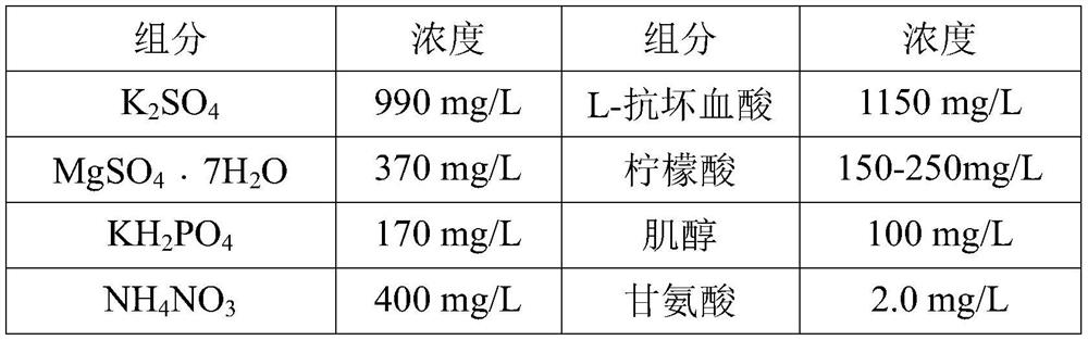 Method for producing catalpol by using suspension cultured rhizoma rhizome cambium stem cells