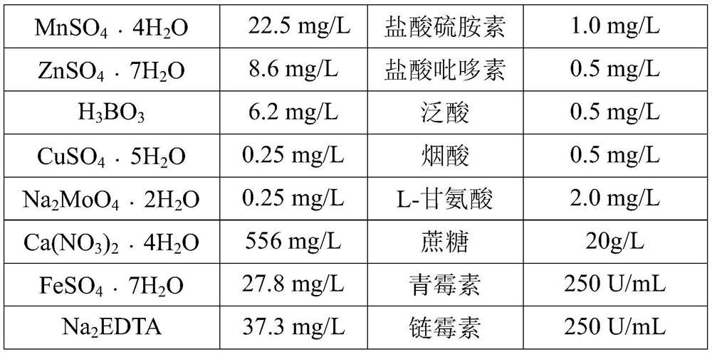 Method for producing catalpol by using suspension cultured rhizoma rhizome cambium stem cells