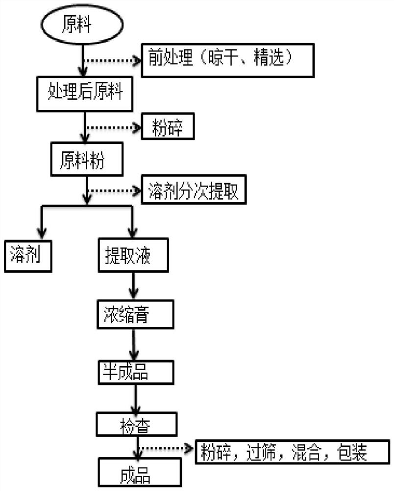 Application of dahurian patrinia herb in preparation of methicillin-resistant staphylococcus epidermidis resisting medicine