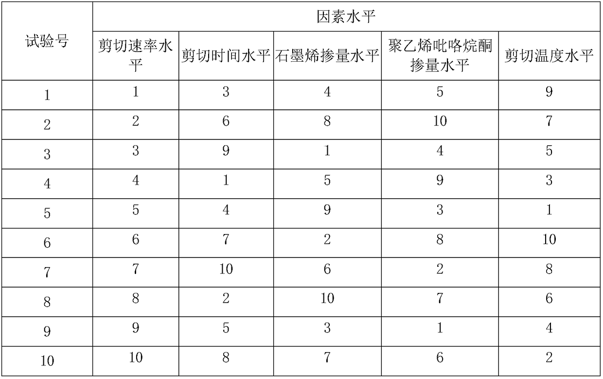 High-performance graphene modified asphalt and preparation method