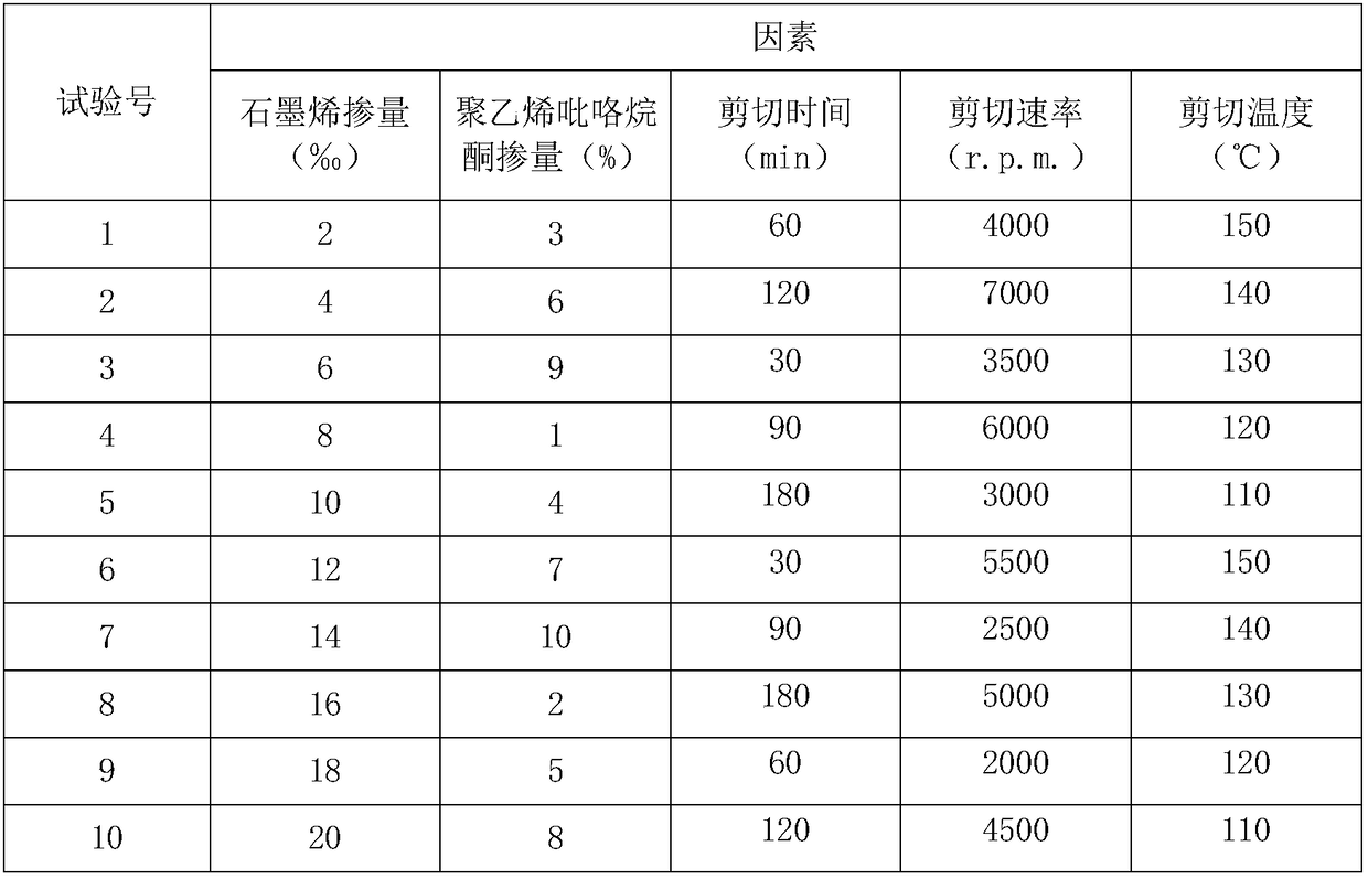 High-performance graphene modified asphalt and preparation method