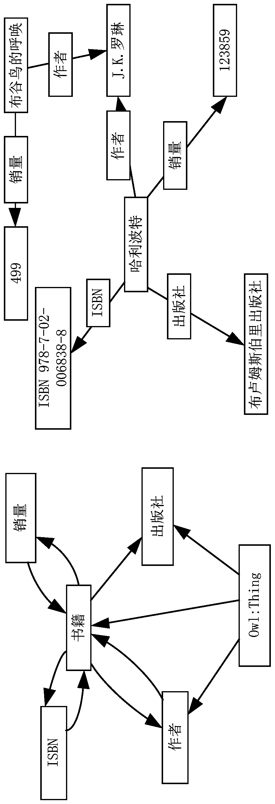 A mass knowledge resource storage method based on a knowledge graph