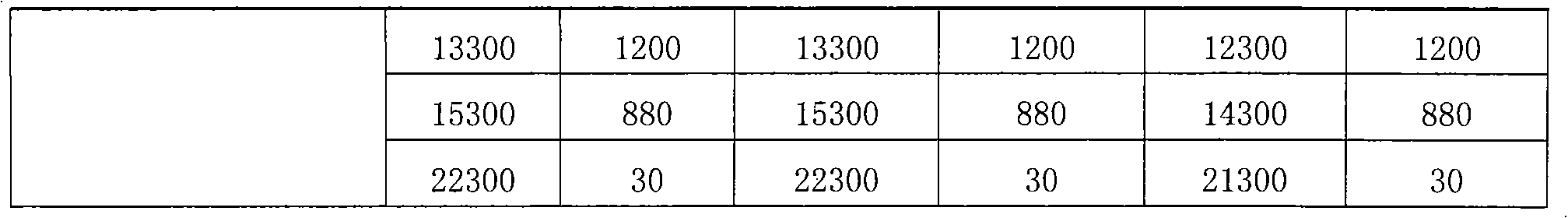 Fused high-iron ferriporphyrin mullite recombined high-dense brick and manufacture method thereof