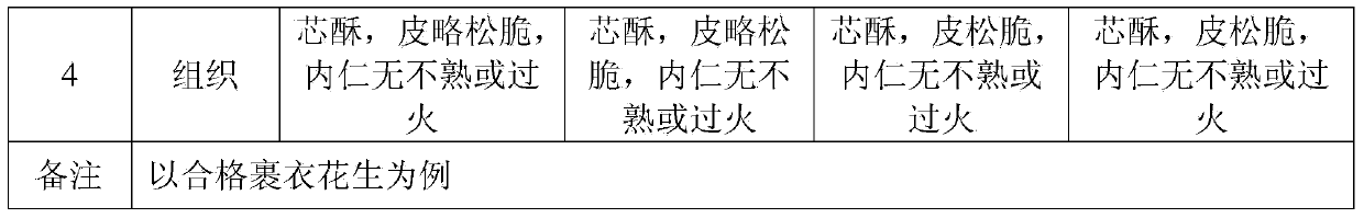 Low-sugar hericium-coated peanuts and preparation method thereof