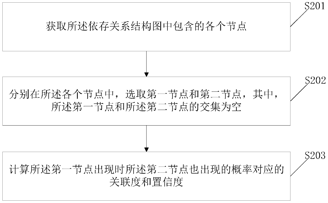 Trigger word determination method and device