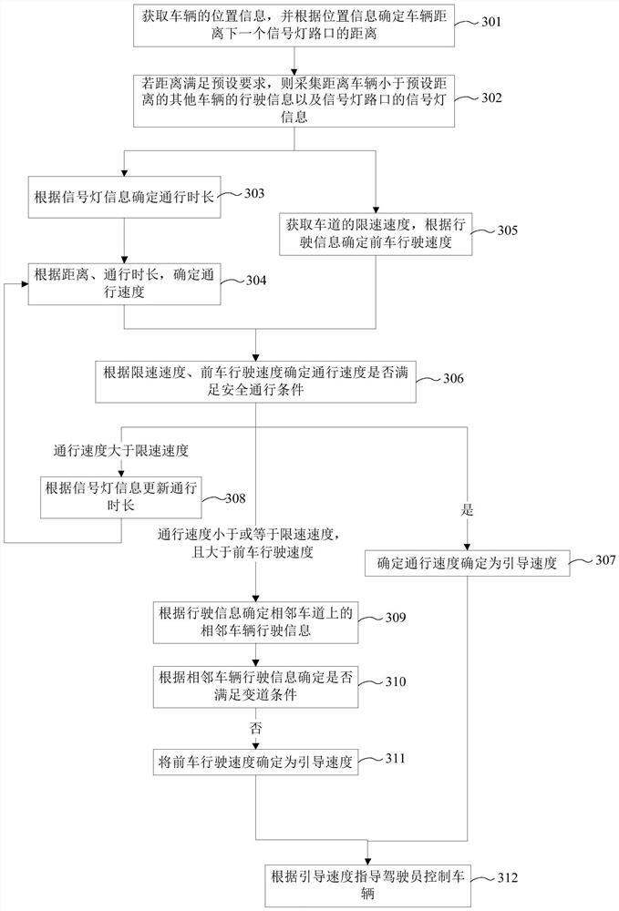 Vehicle speed guiding method and device and vehicle