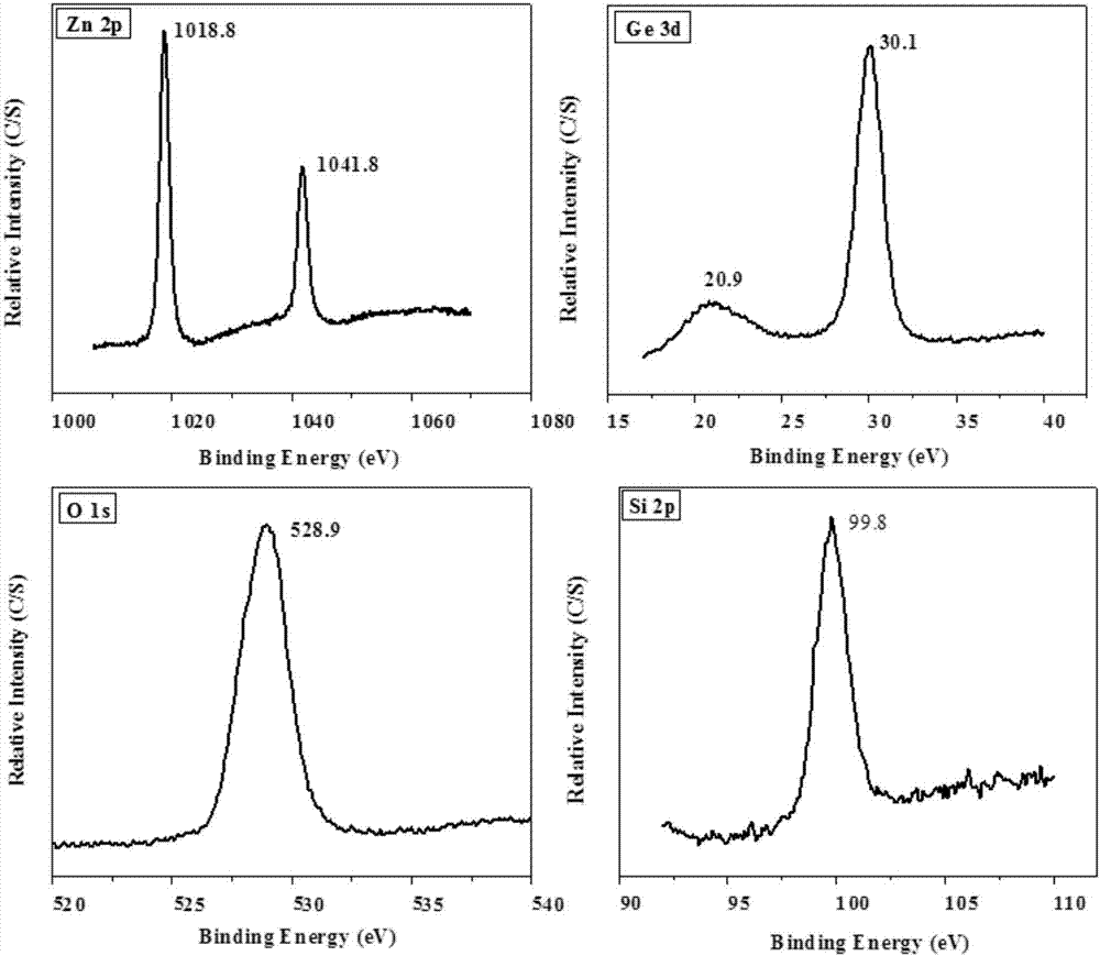 Method for preparing fixed-point replaced amorphous nanowire array with Si