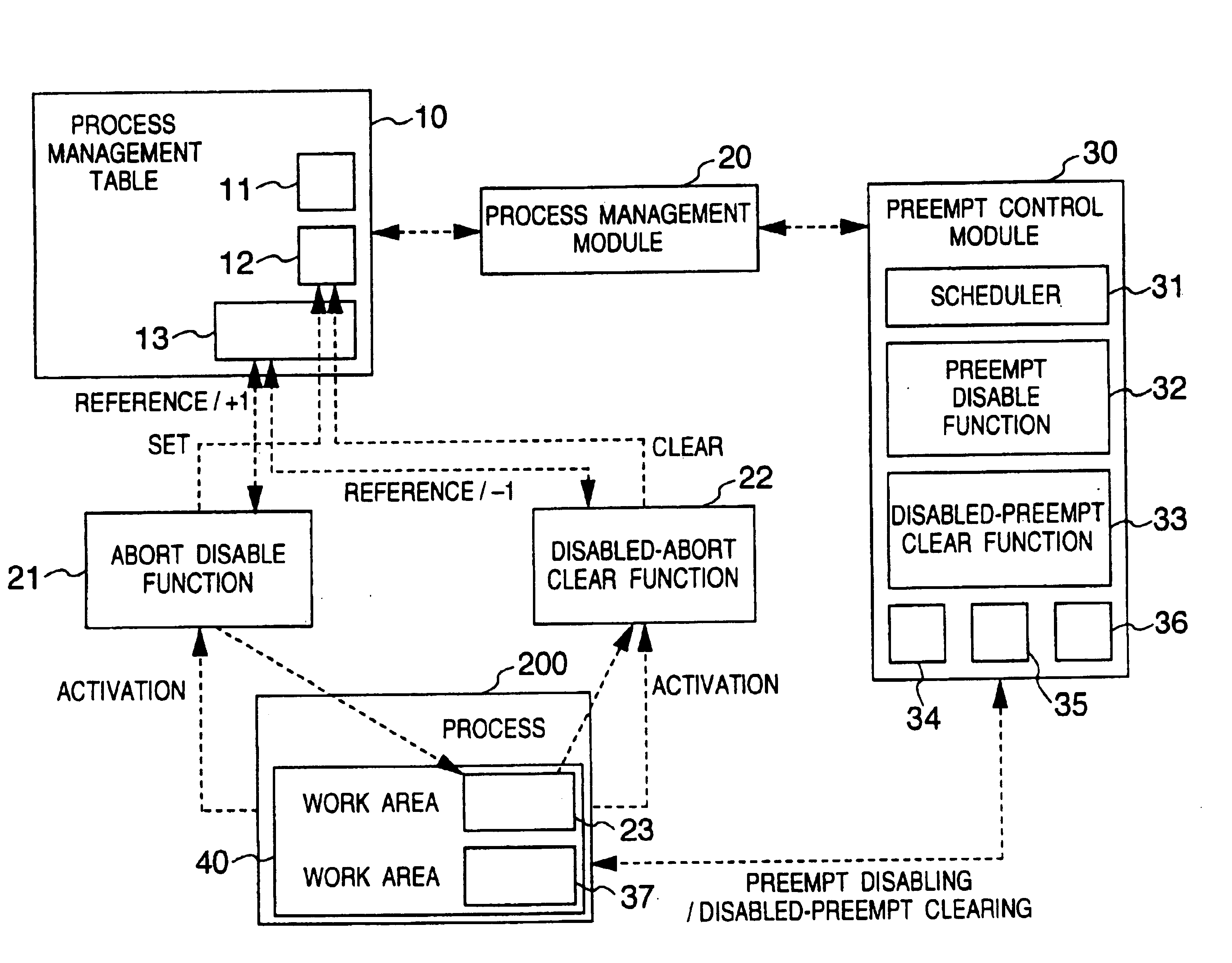 Process executing method and resource accessing method in computer system