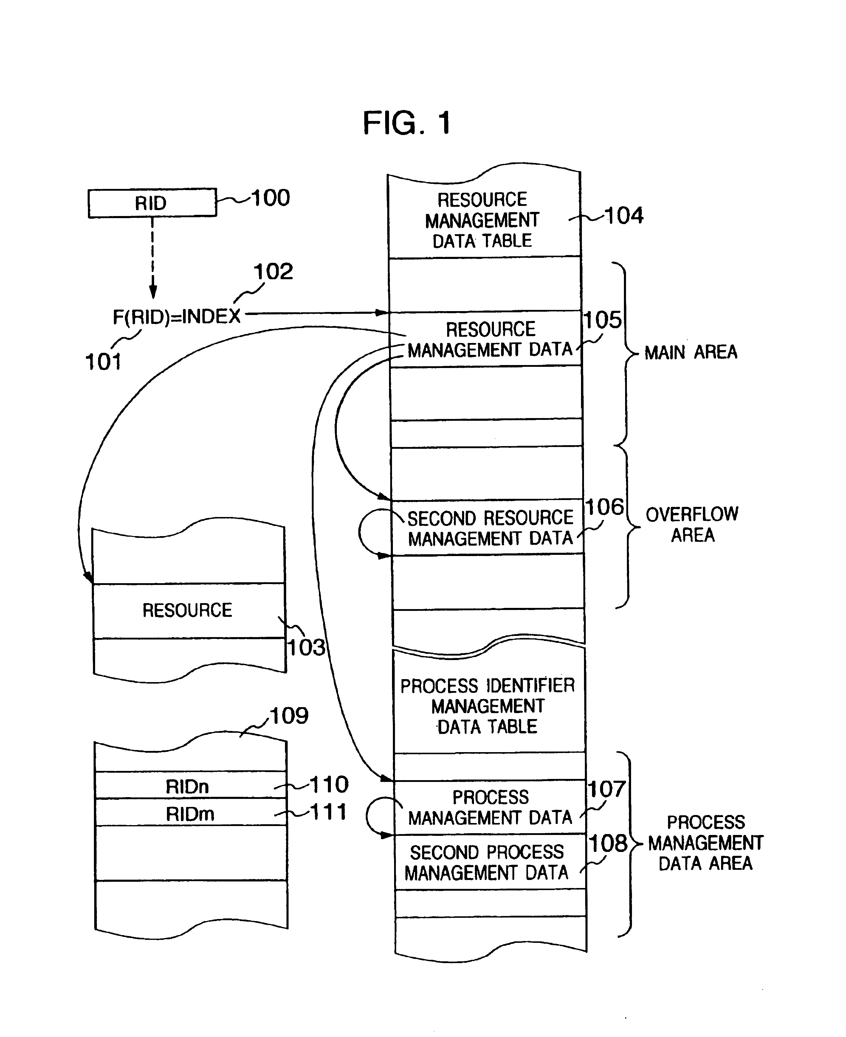 Process executing method and resource accessing method in computer system